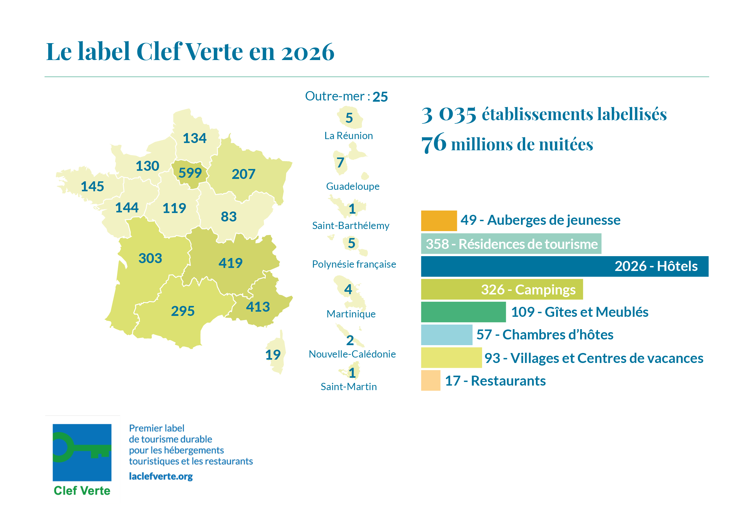 Carte et infographie du label Clef Verte 2026